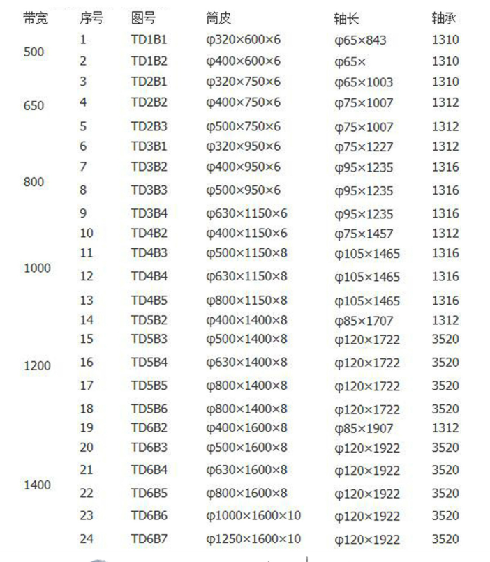 皮帶改向滾筒參數